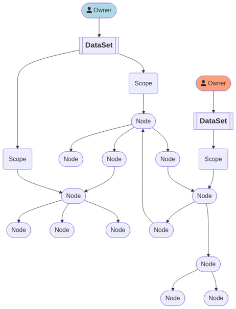 DAG diagram